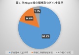 海外大手企業の2018年度上半期の決算概要―米Biogen社、米Celgene社編