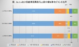 海外大手企業の2018年度上半期の決算概要―スイスNovartis社、スイスRoche社編
