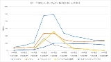 平成の薬史(第3回) 平成の新顔 生物学的製剤が頭角を現す