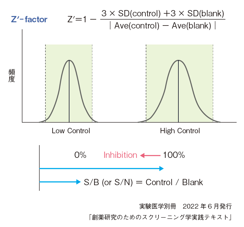 総論｜ようこそ「スクリーニング学」へ！：日経バイオテクONLINE