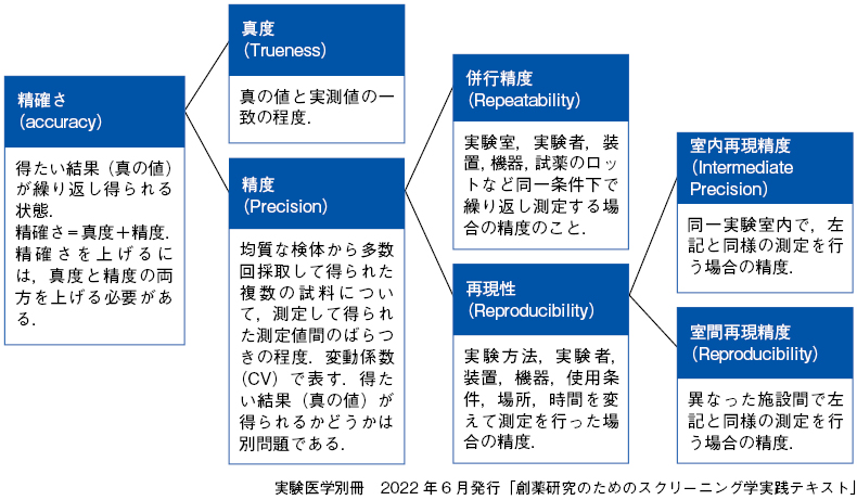 スクリーニングカスケードの設定と戦略：日経バイオテクONLINE