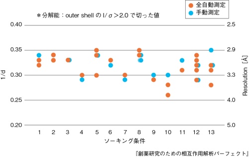 X線結晶構造解析の流れとポイント コツ 日経バイオテクonline X線結晶構造解析の流れとポイント コツ 日経バイオテクonline