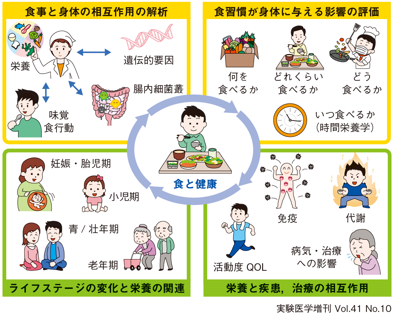 精密栄養学」概論：われわれは何を食べたらよいのか？：日経バイオテク