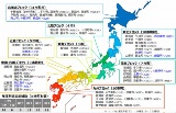 我が国のバイオマス活用推進に係る施策と地域振興