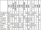 グローバルバイオエコノミーサミット2018における世界の各地域の議論(3)