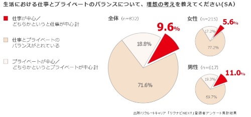 キャリアアップよりも ワークライフバランスを重視 日経バイオテクonline キャリアアップよりも ワークライフバランスを重視 日経バイオテクonline