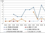 スマホやウエアラブルで、日常的に健康管理