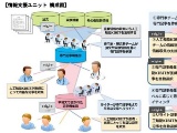 「がん個別化医療AIシステム」を開発へ
