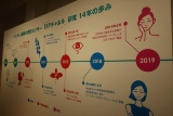 マンダムと医薬健栄研、TRPM4が表皮角化細胞の免疫反応を制御