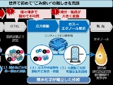 積水化学とINCJ、可燃性ごみをエタノールに変換する合弁会社を設立