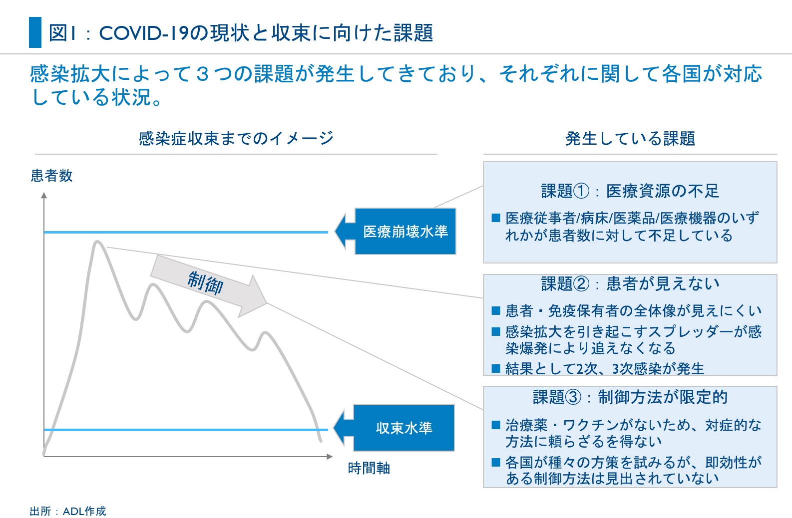 コロナ禍の秩序 新型コロナ、インフル並みの感染症法上の5類に 対策の大転換に流行再