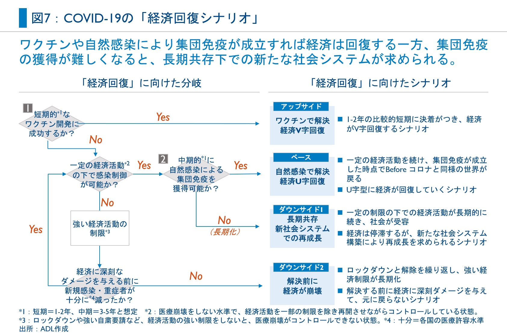 新型コロナの収束シナリオとその後の世界 4 ワクチン不成功 なら経済崩壊も 日経バイオテクonline