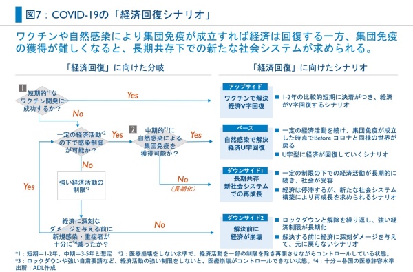 新型コロナの収束シナリオとその後の世界 4 ワクチン不成功 なら経済崩壊も 日経バイオテクonline