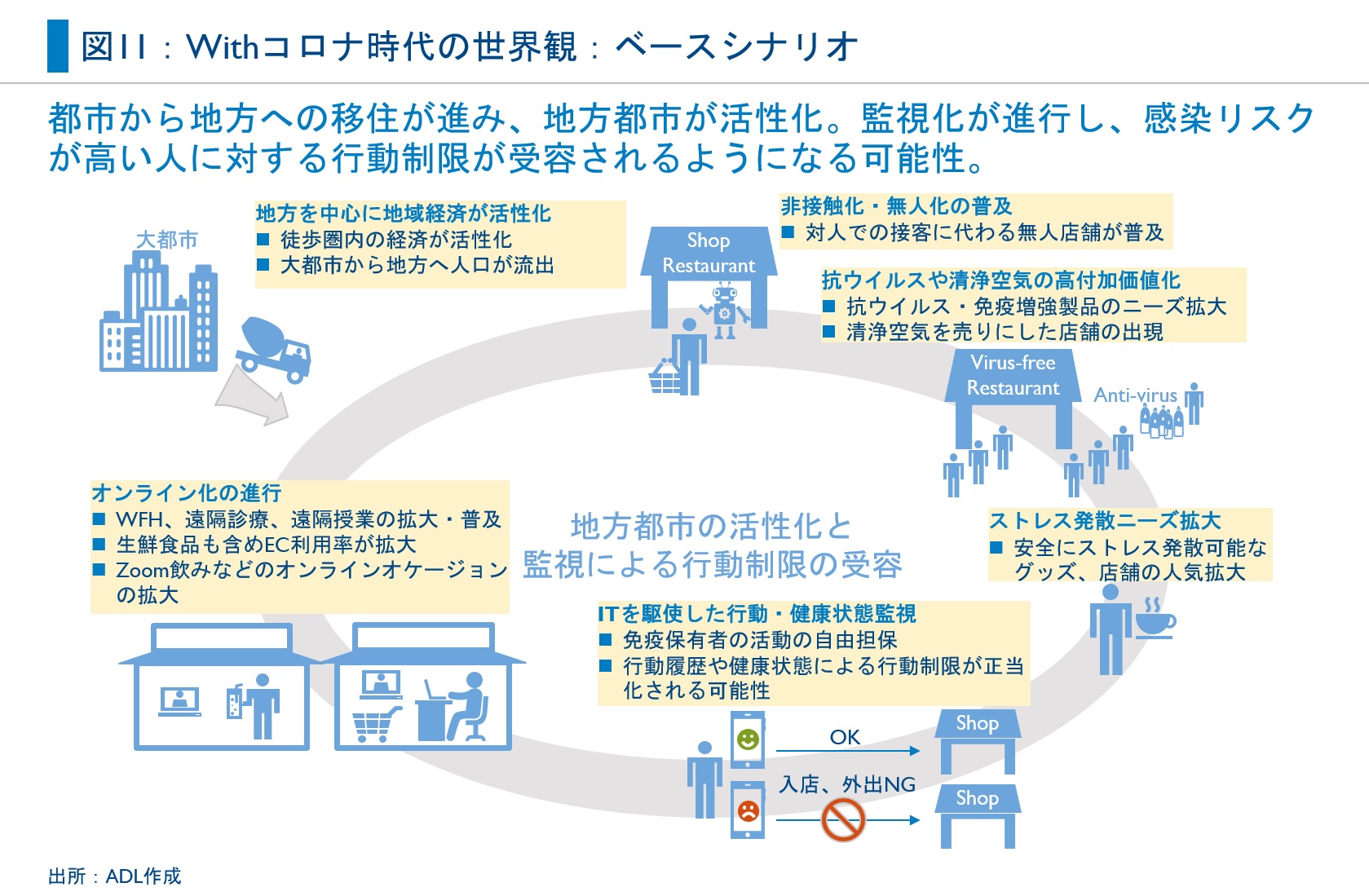 新型コロナの収束シナリオとその後の世界（6）中長期的なWithコロナ