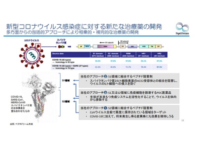 ペプチドリーム 新型コロナには3つのアプローチで創薬研究中 日経バイオテクonline