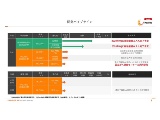 ヘリオス、脳梗塞とARDSに対する他家骨髄由来幹細胞の開発が最終段階に