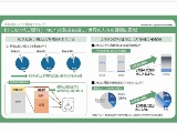 キリングループ、ヒトミルクオリゴ糖を2022年から事業化へ