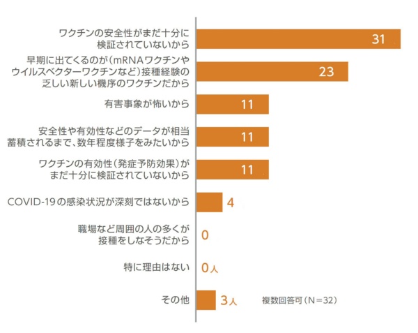 競泳の米王者 東京五輪控えワクチン接種拒否の理由明かす 写真1枚 国際ニュース Afpbb News