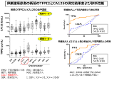 横浜市大が卵巣明細胞がんの新規診断マーカーを開発、東ソーが試薬を発売