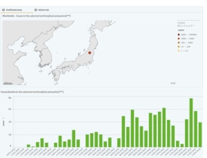 図3 日本とイタリアの感染者数の日別推移