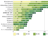 欧米製薬大手のパイプライン分析─2019年度4Q(企業編)