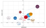 主要欧州製薬企業の2019年度決算概況