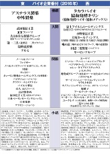 16年バイオ企業番付 日経バイオテクonline 16年バイオ企業番付 日経バイオテクonline